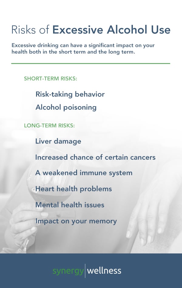 Risks of Excessive Alcohol Use