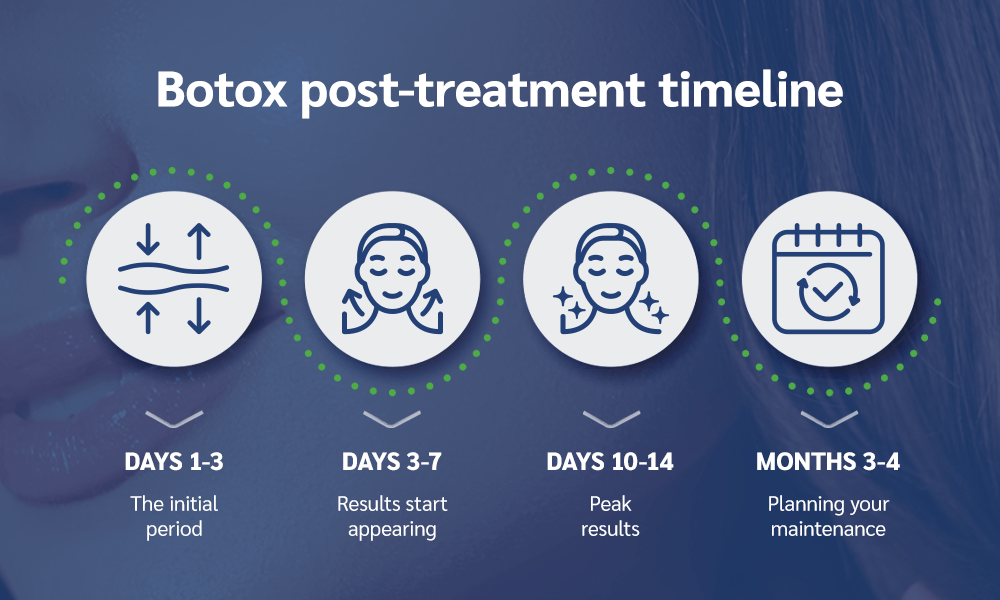 What to expect after the treatment?